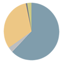 Borrowing Program Pie Chart Borrowing Program Pie Chart